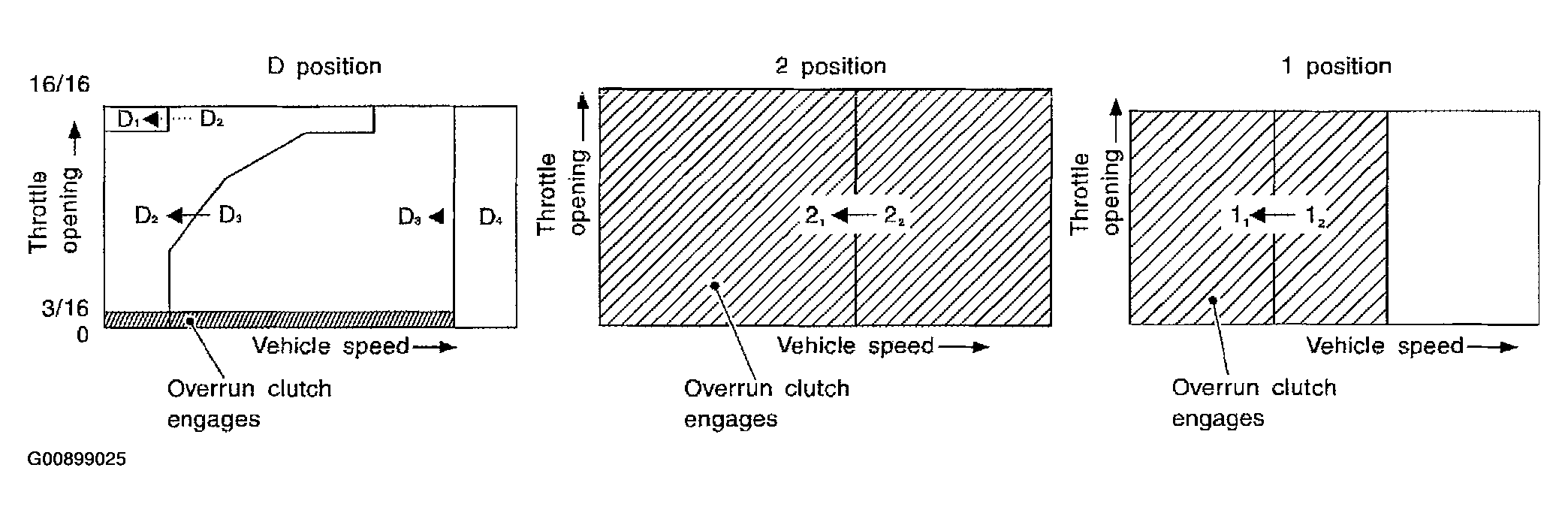G00899025