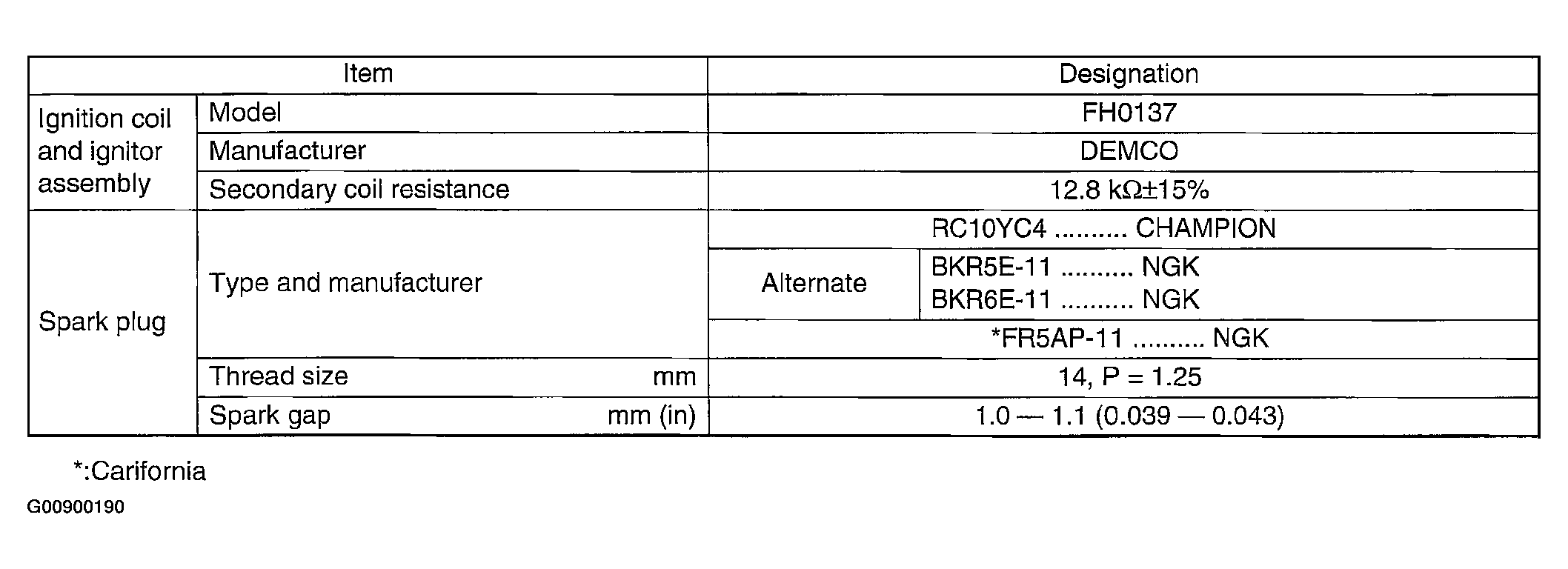 G00900190