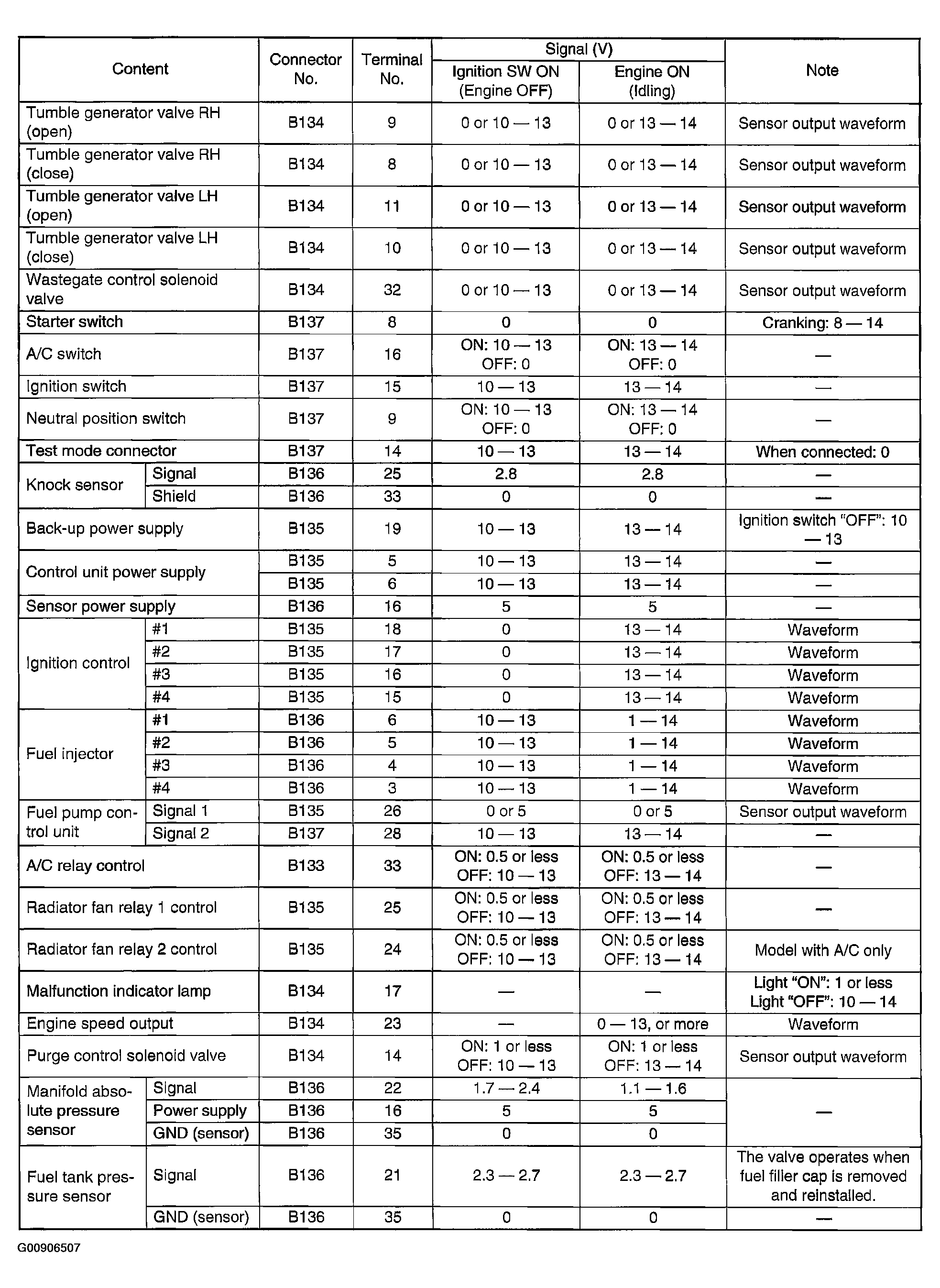 G00906507