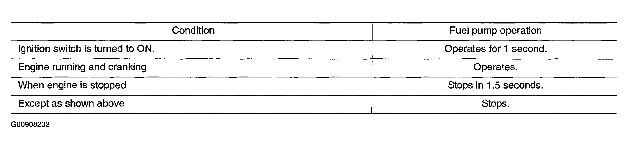 G00908232
