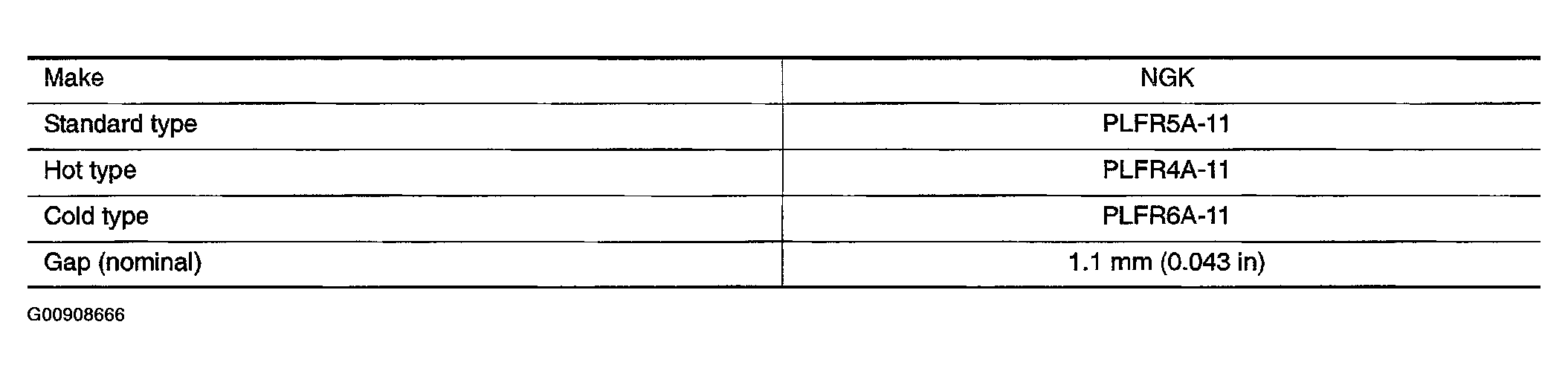 G00908666