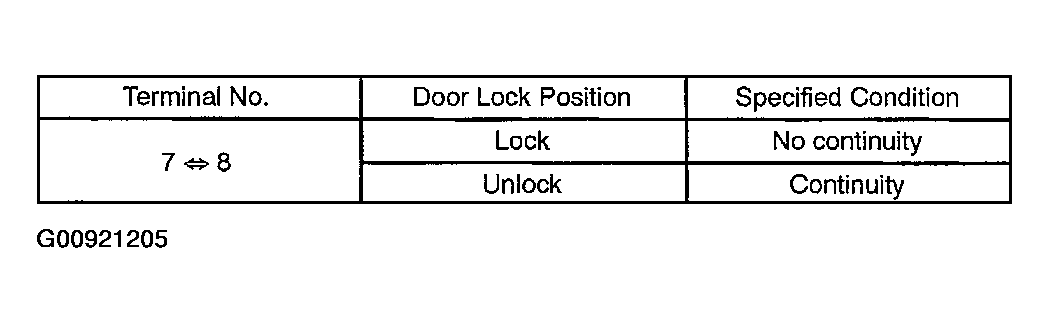 G00921205