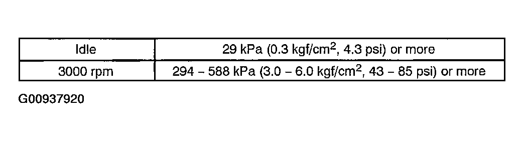 G00937920