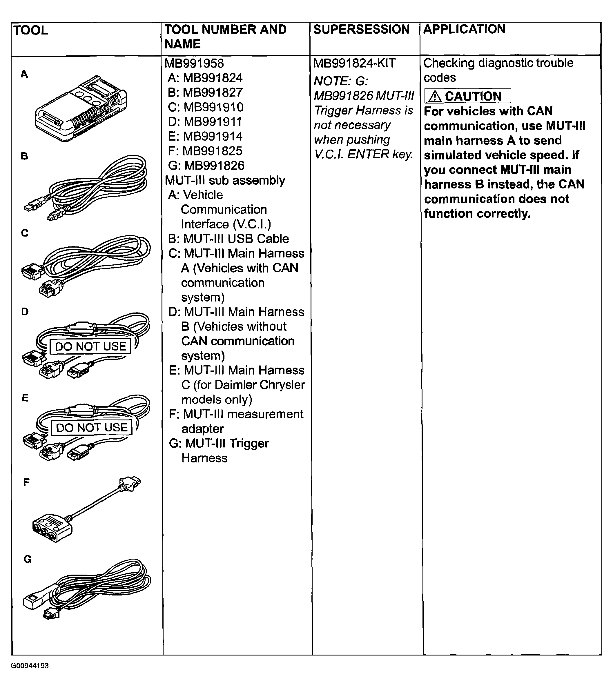 G00944193
