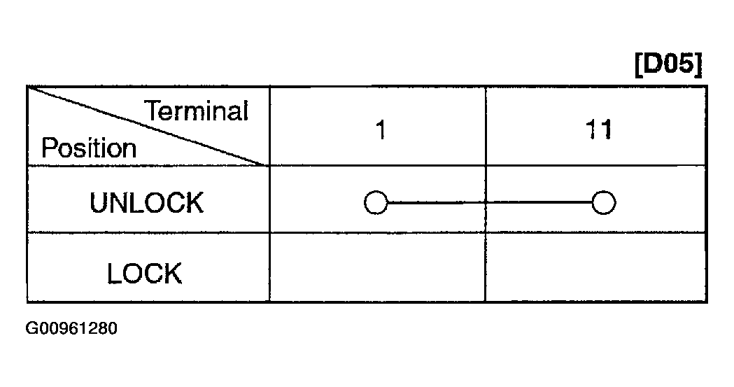 G00961280