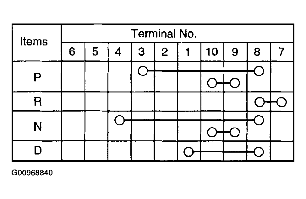 G00968840