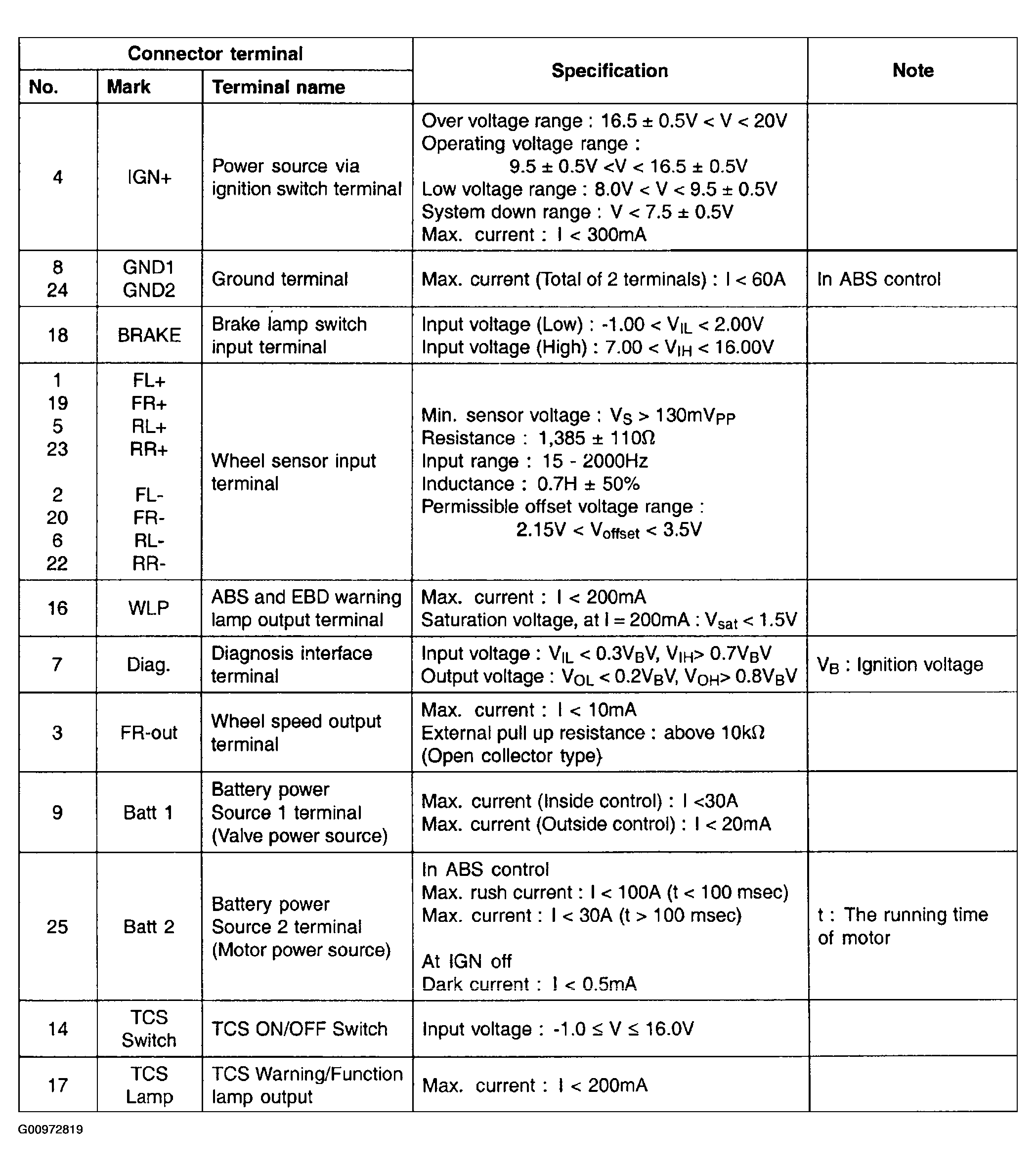 G00972819
