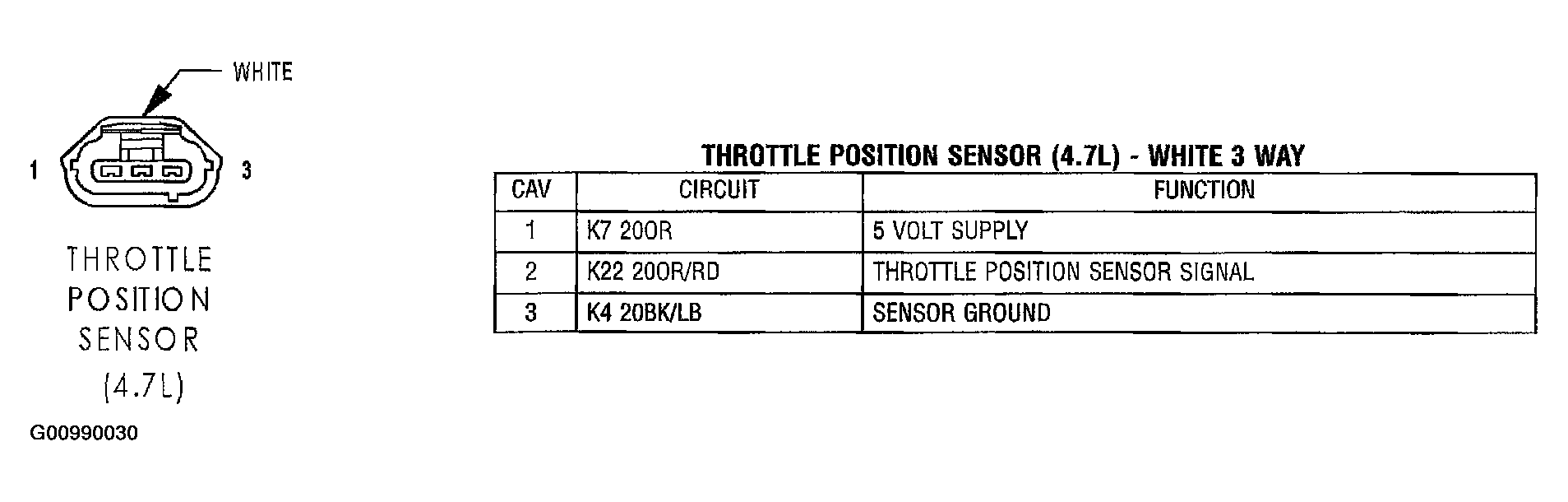 G00990030