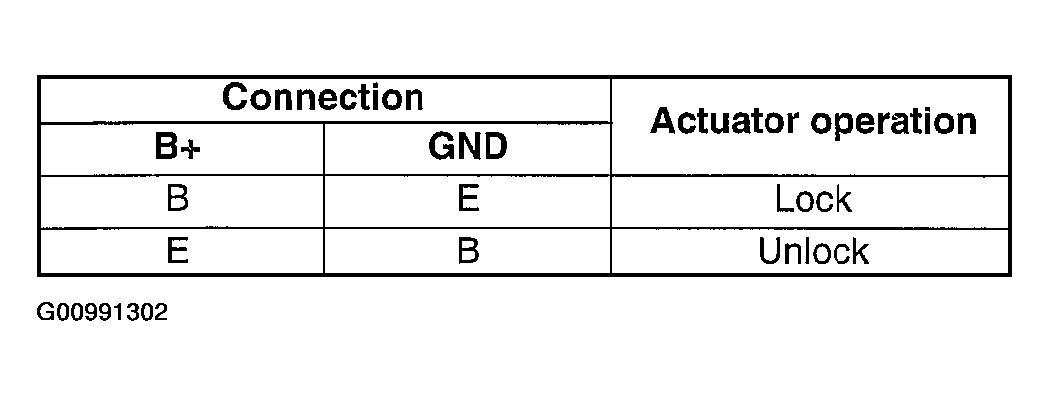 G00991302