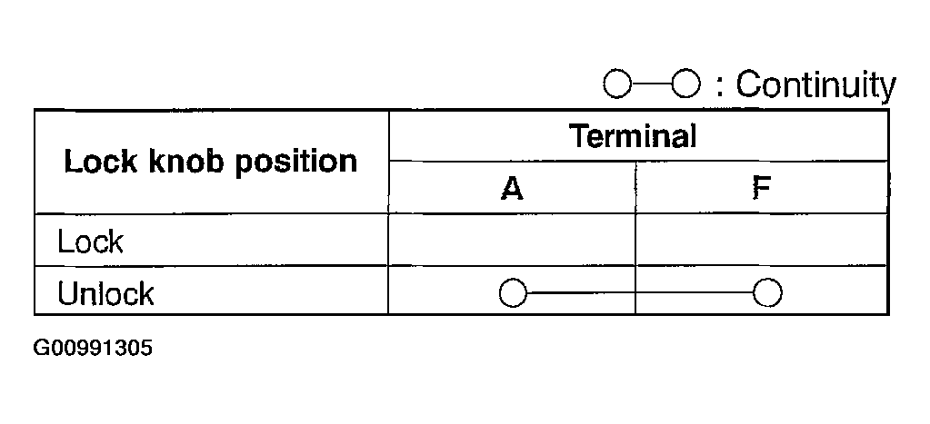 G00991305