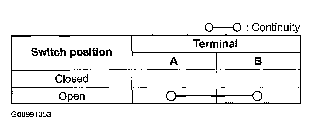 G00991353
