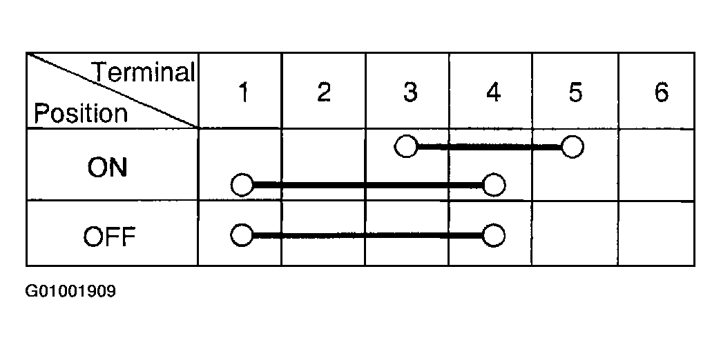 G01001909