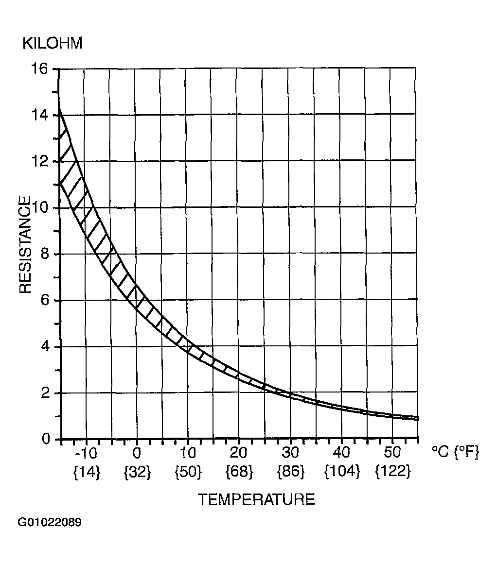 G01022089