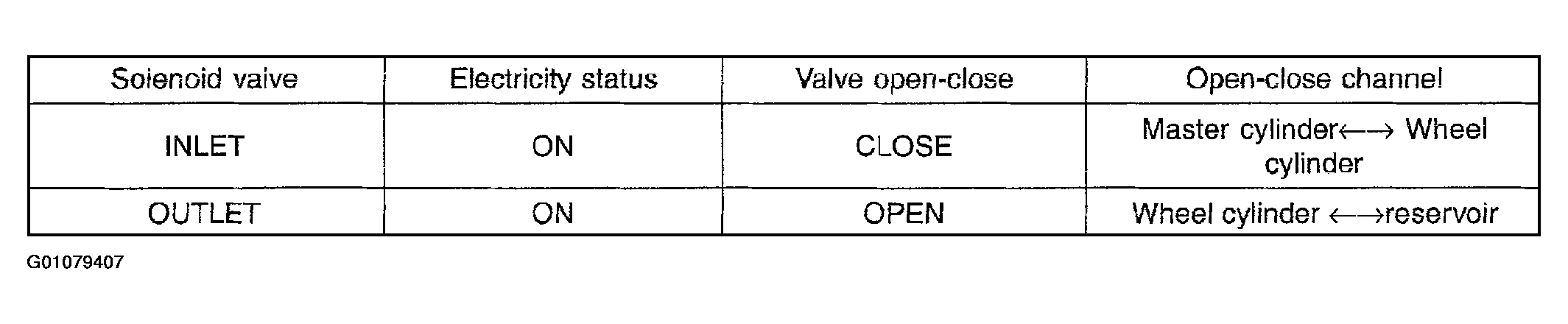 G01079407