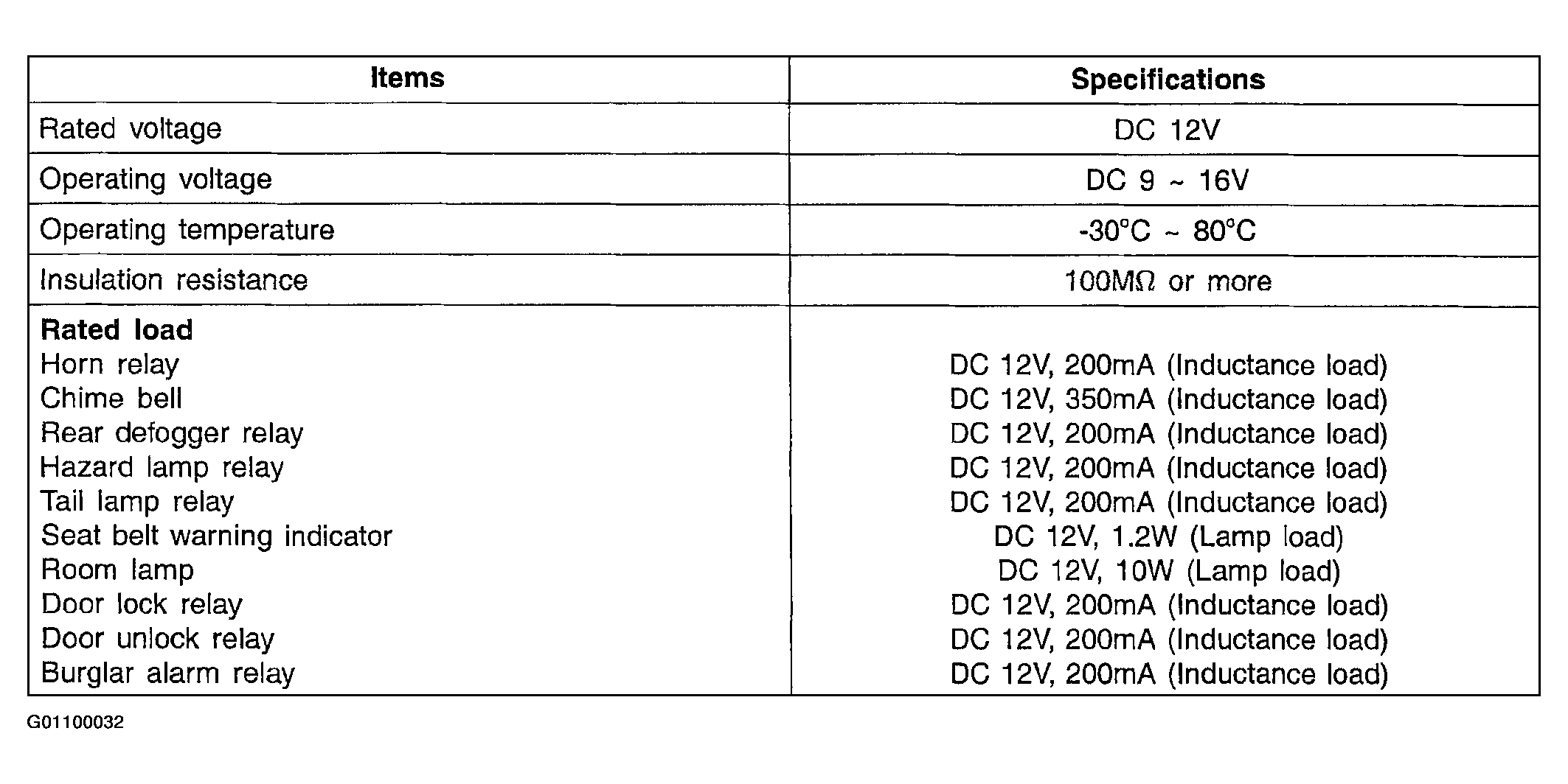 G01100032