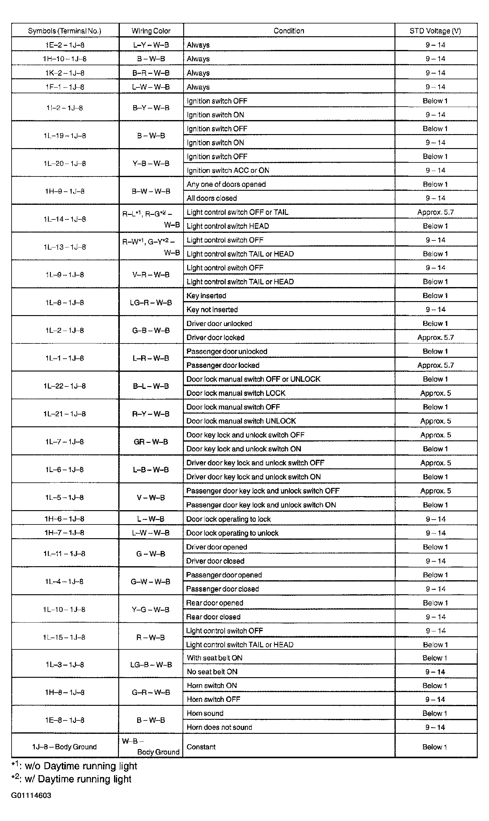 G01114603