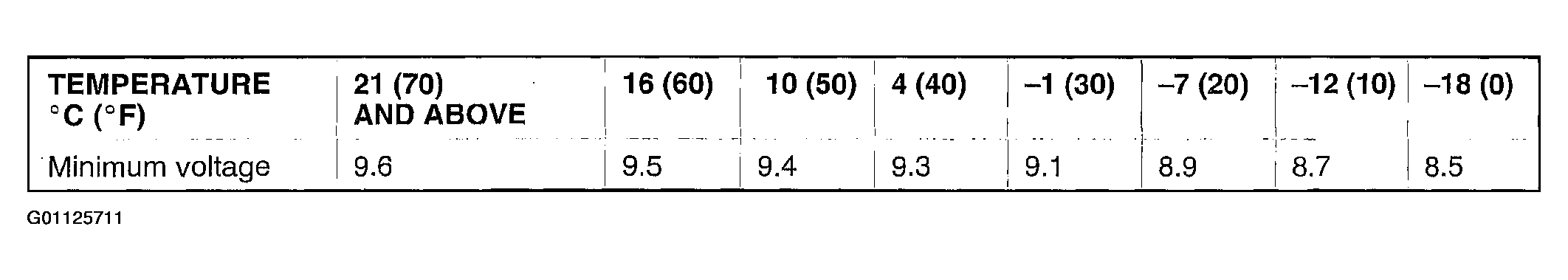 G01125711