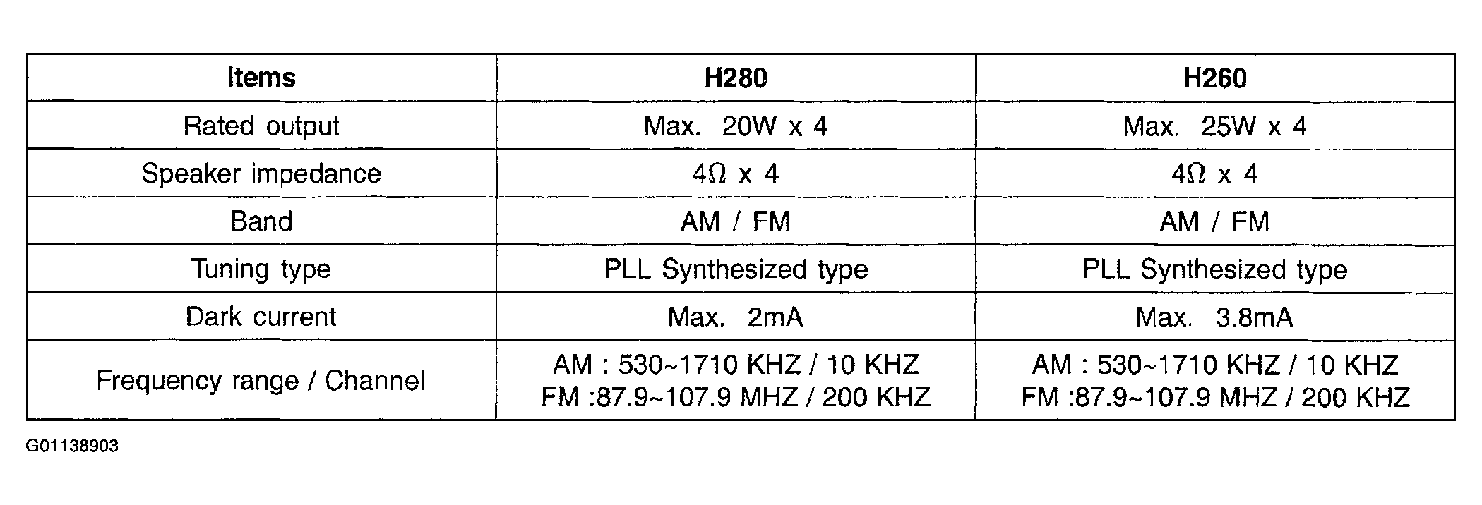 G01138903
