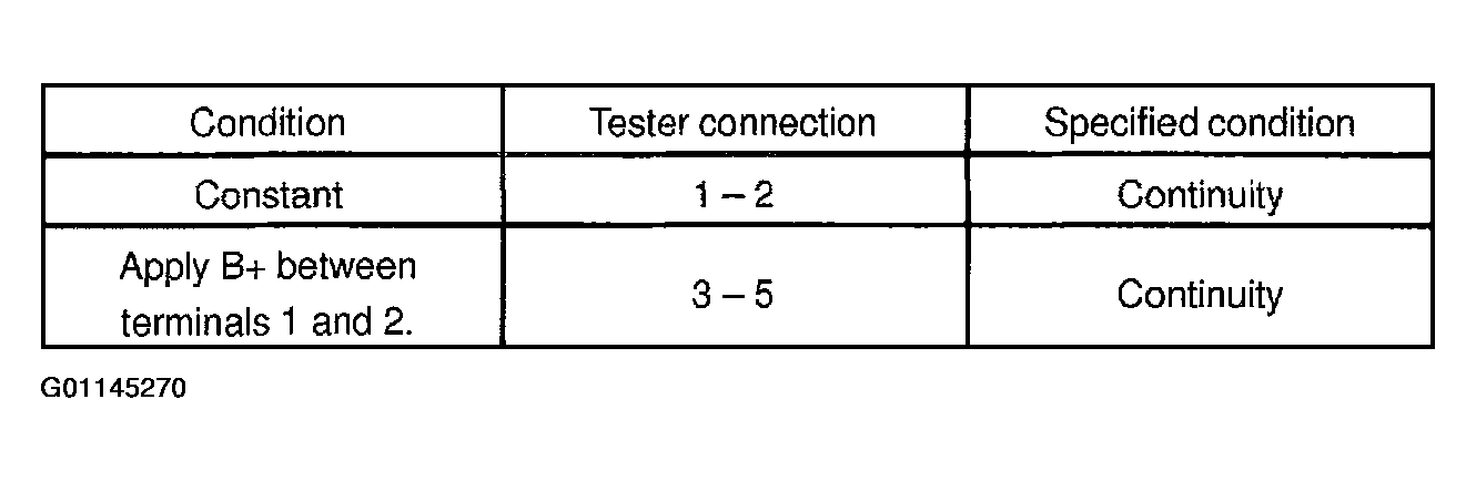 G01145270