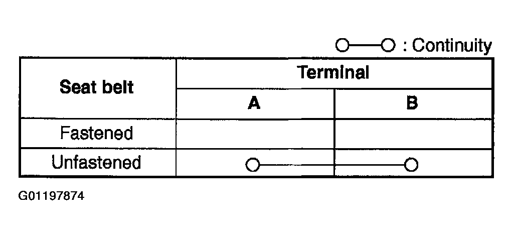 G01197874