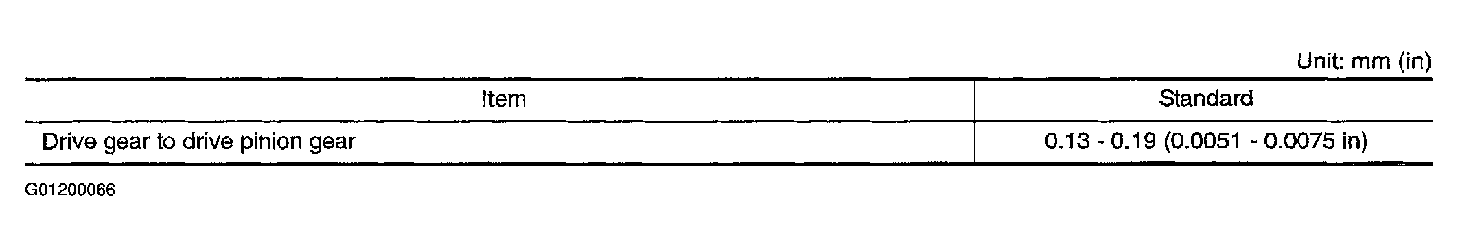 G01200066