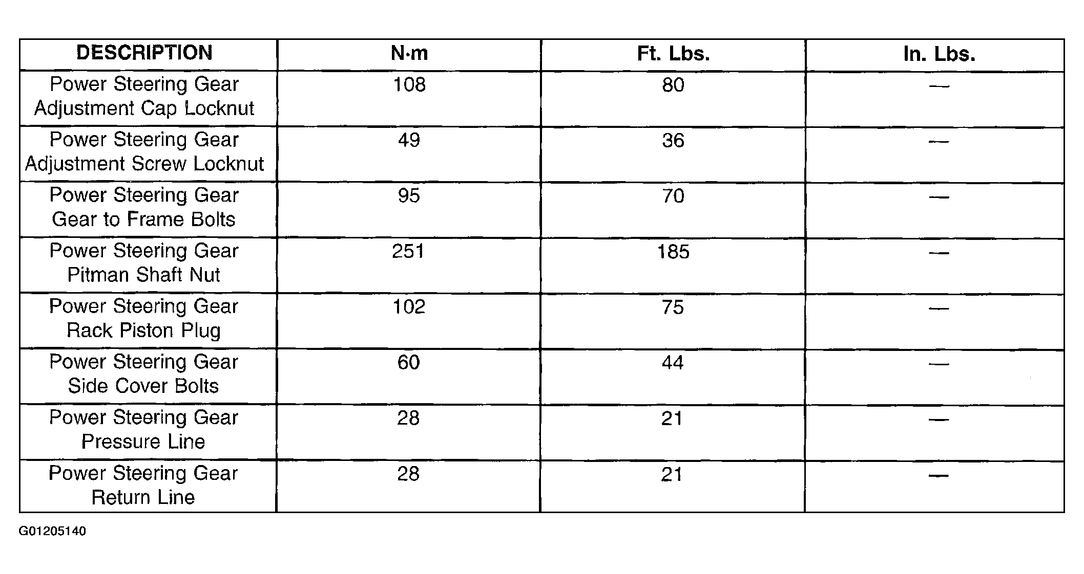 G01205140