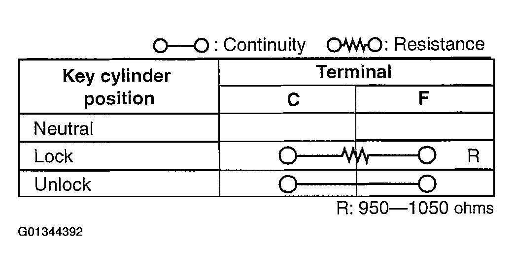 G01344392