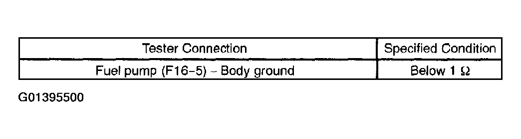 G01395500