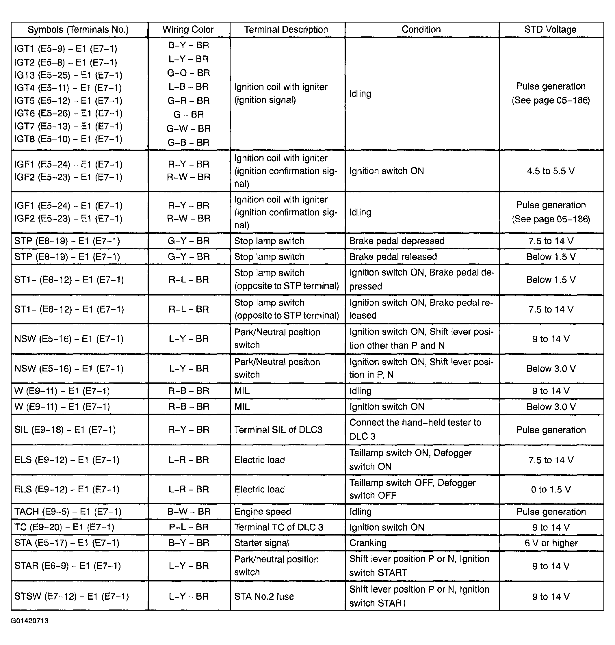 G01420713
