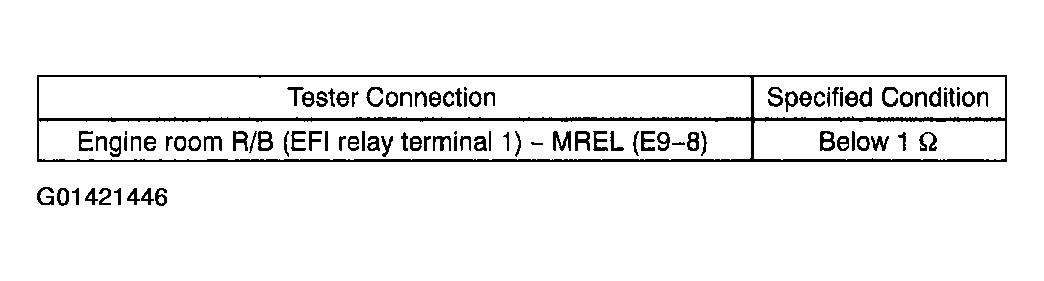 G01421446