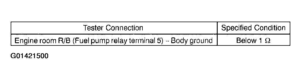 G01421500