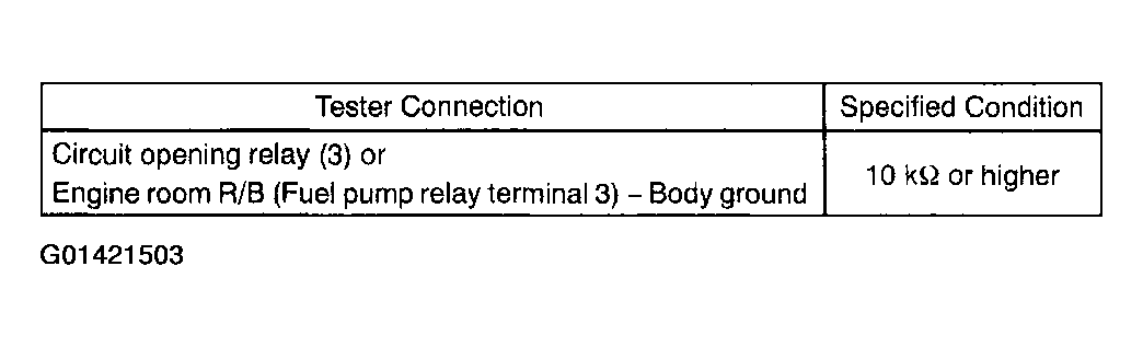 G01421503