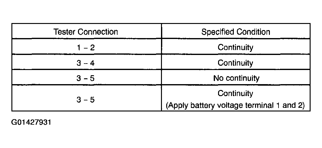 G01427931