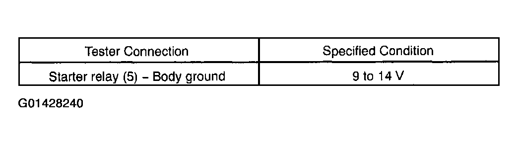G01428240