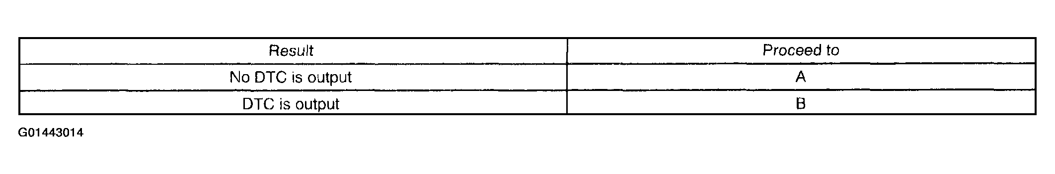 G01443014