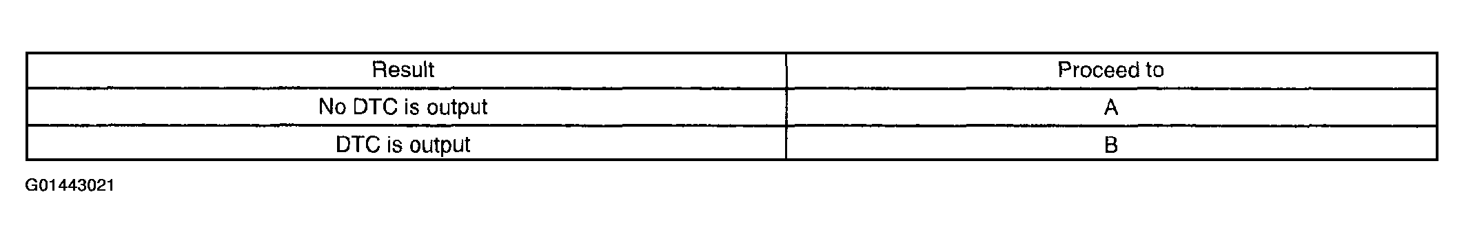 G01443021