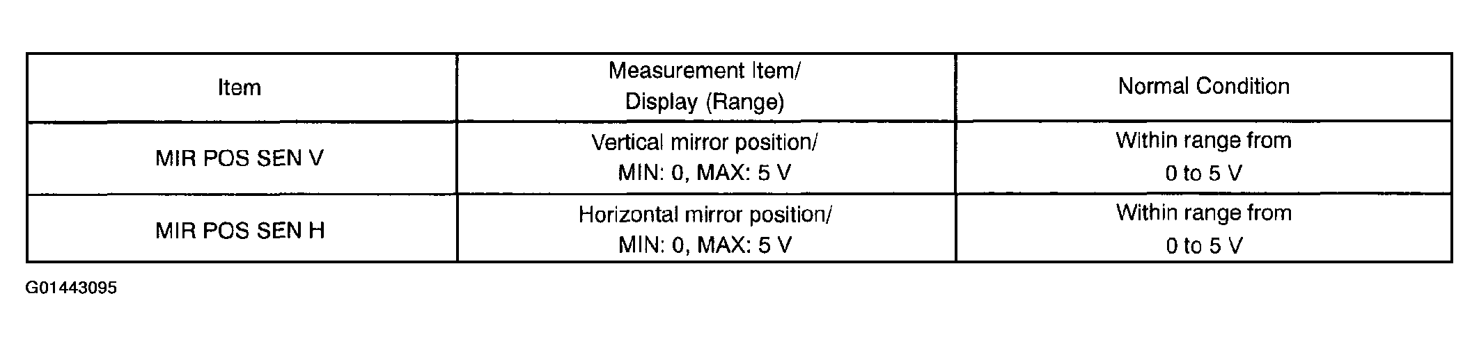 G01443095