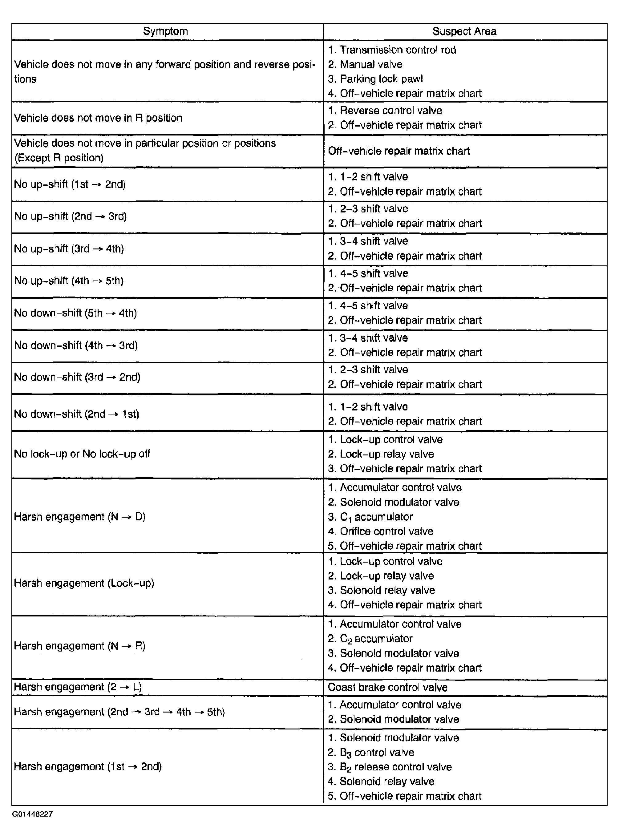 G01448227