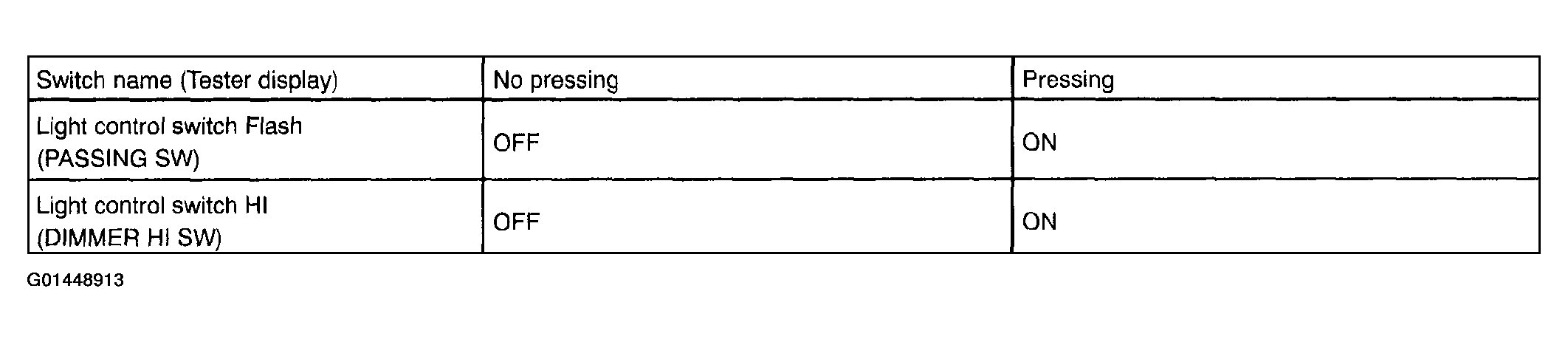 G01448913