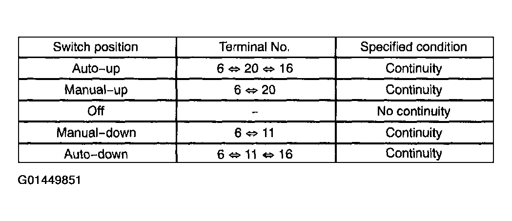 G01449851