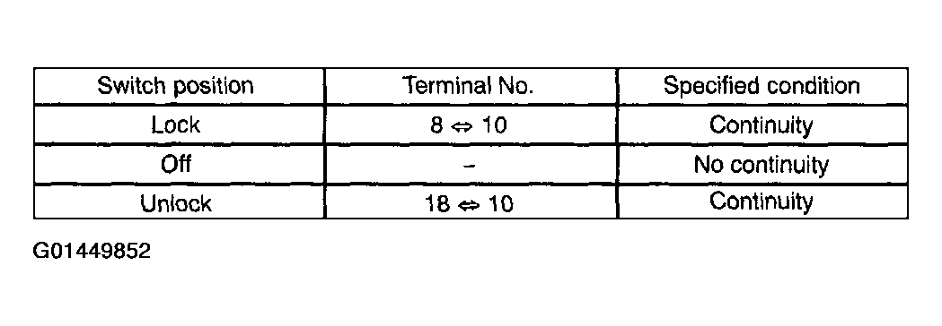 G01449852