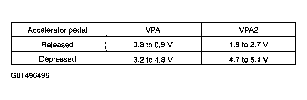 G01496496