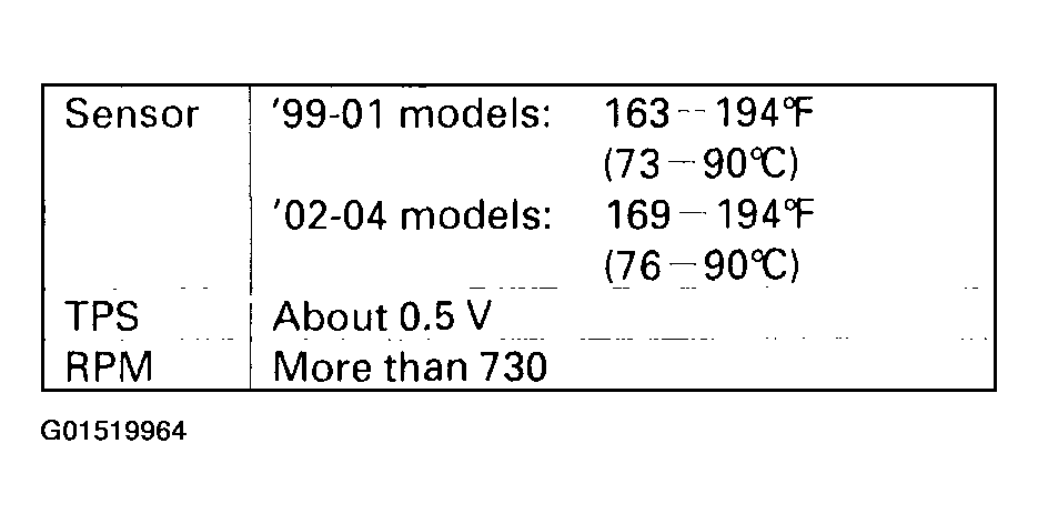 G01519964