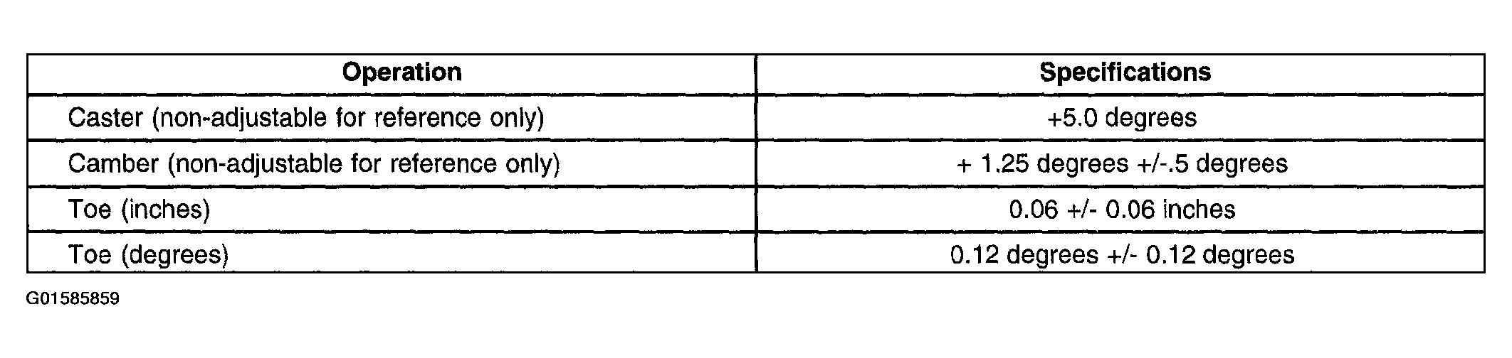 G01585859