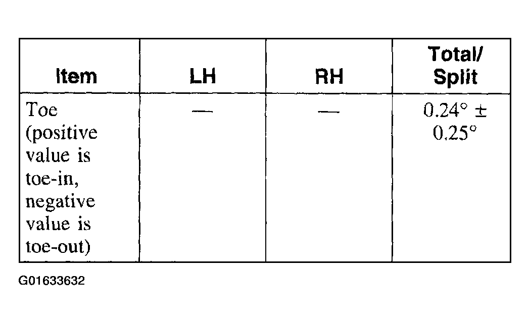 G01633632