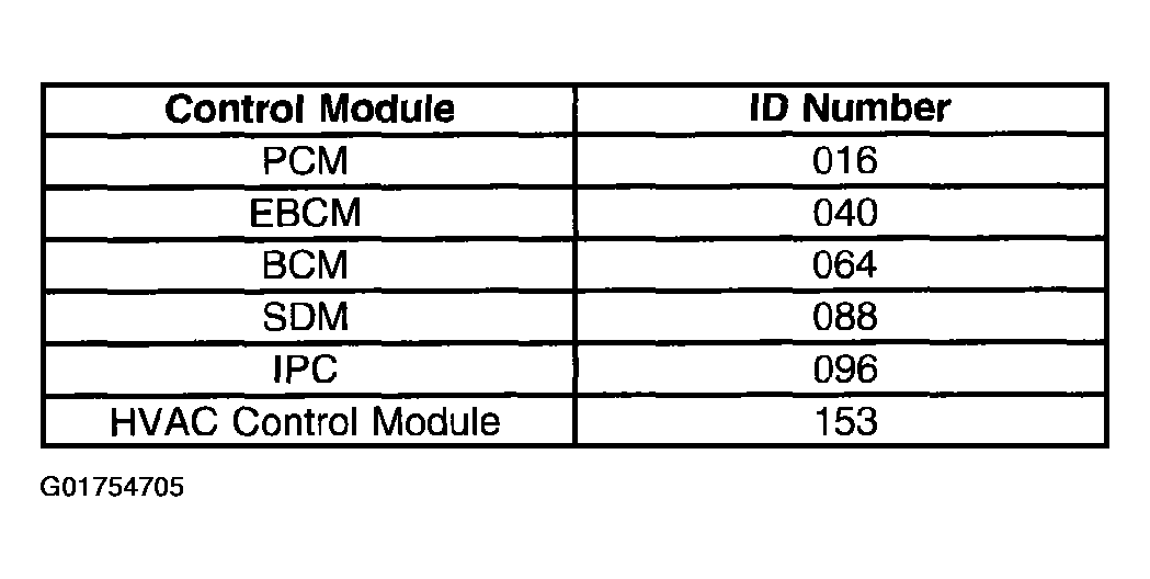 G01754705