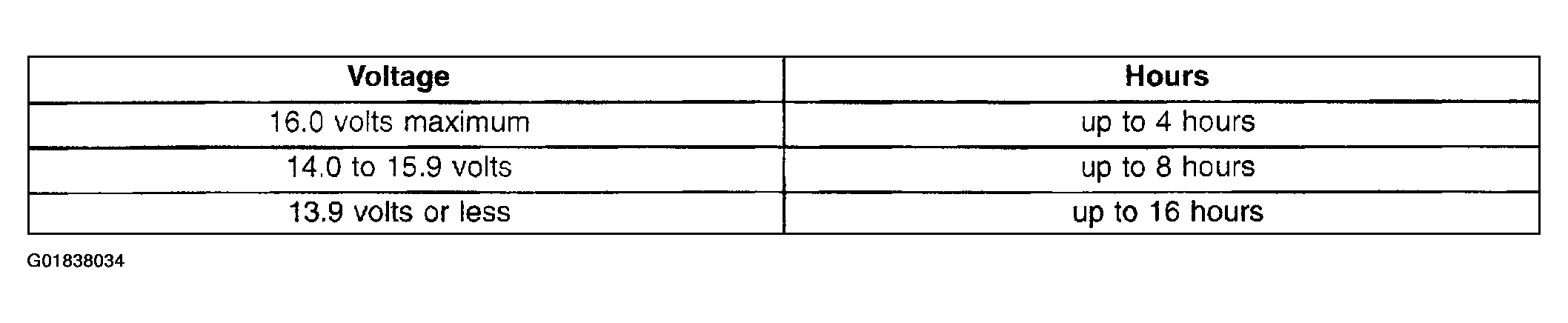 G01838034