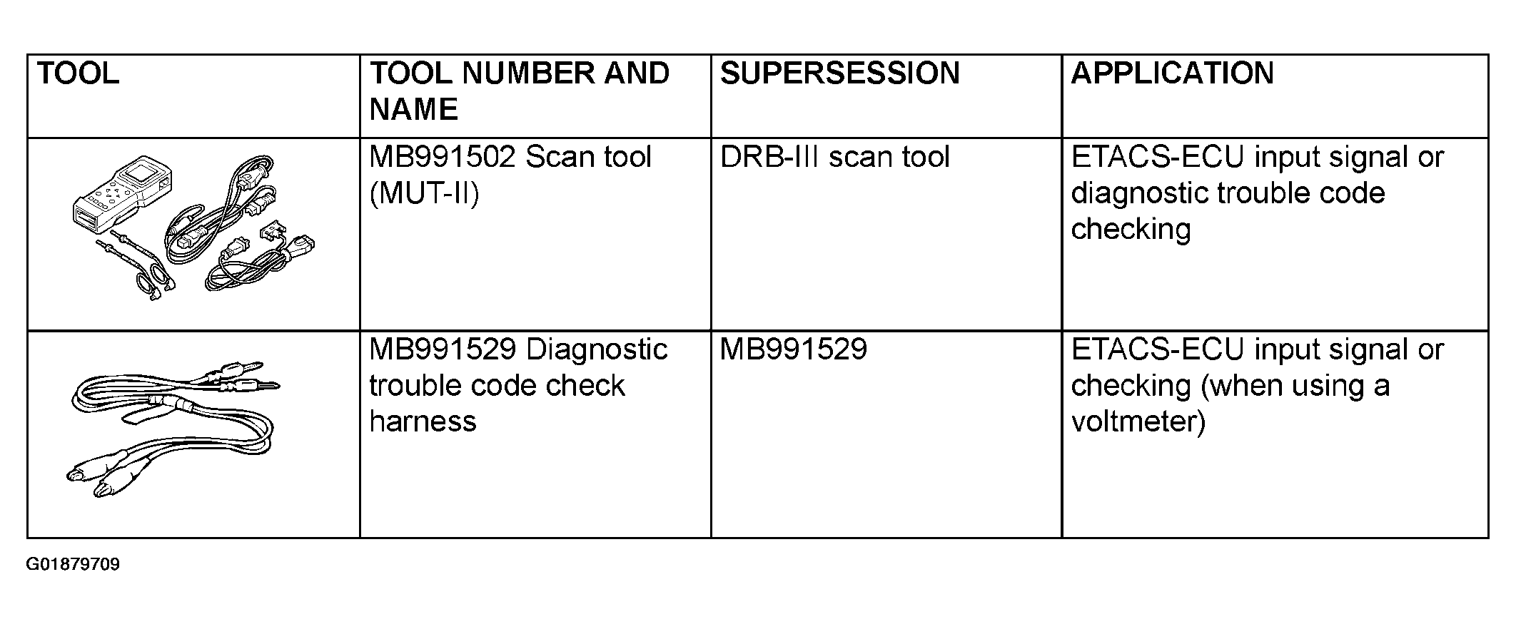 G01879709