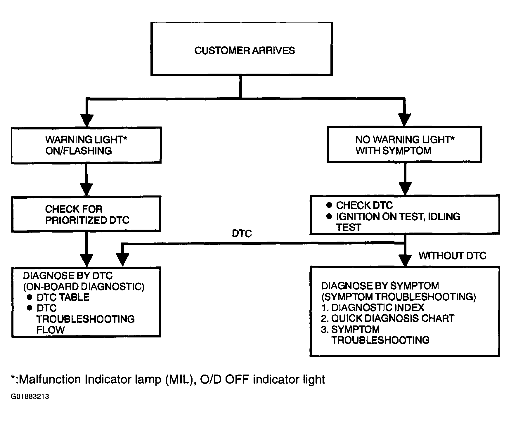 G01883213