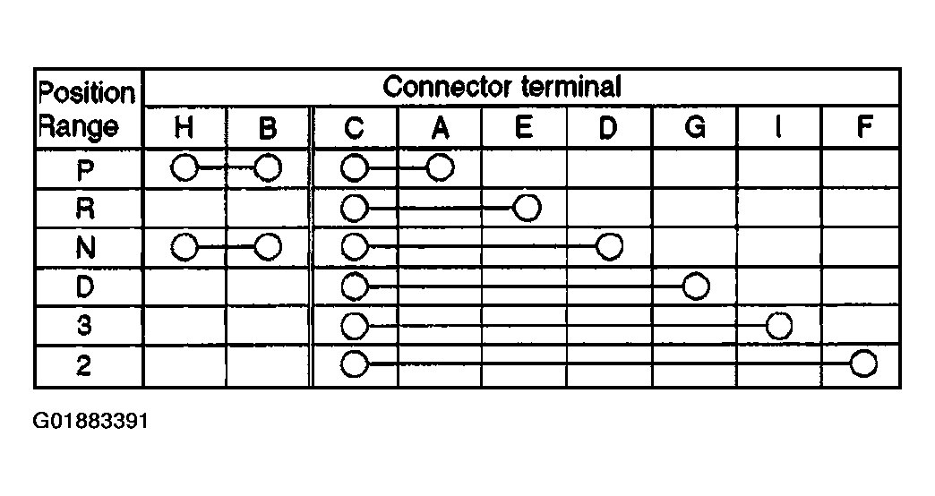 G01883391
